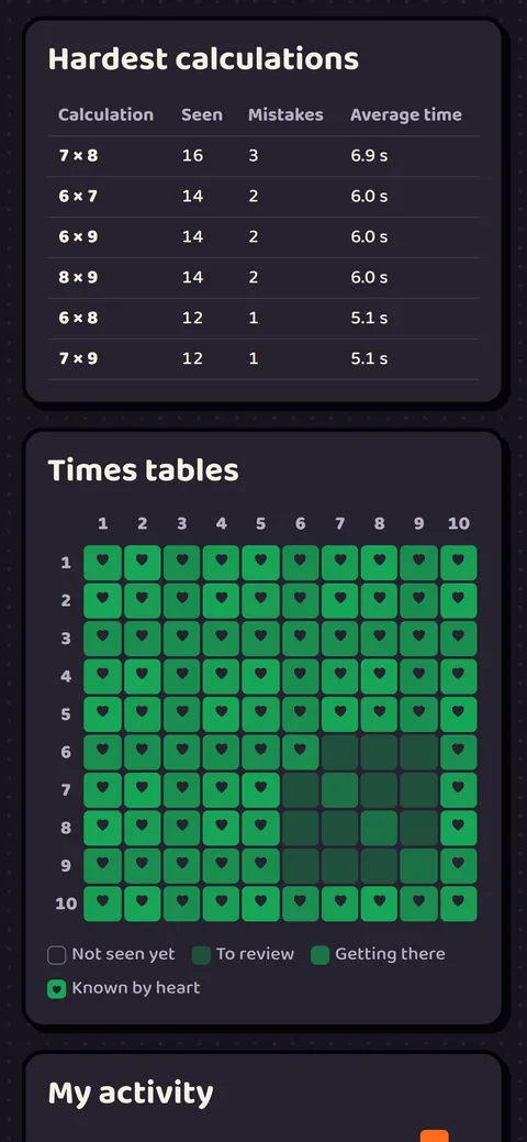 Game screenshot: For parents