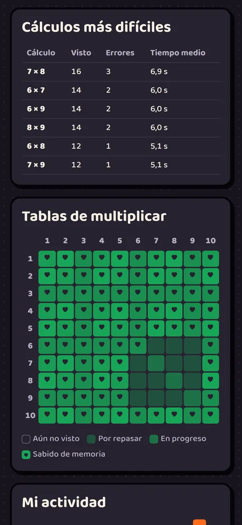 Captura del juego: Para las familias