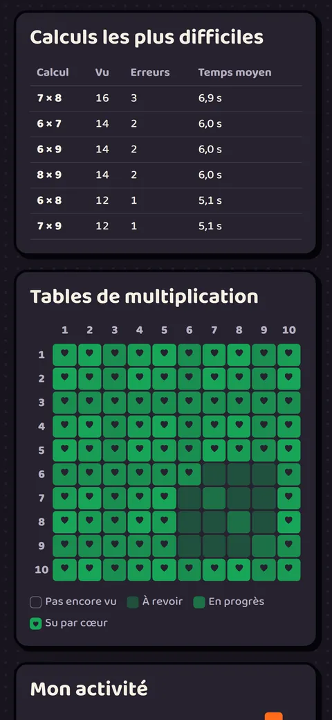 Capture d’écran du jeu : Pour les parents