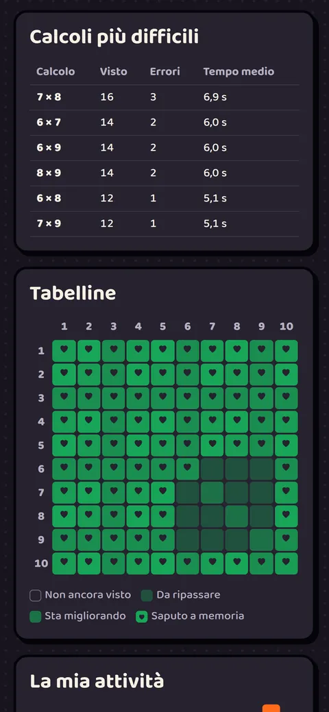 Schermata del gioco: Per i genitori